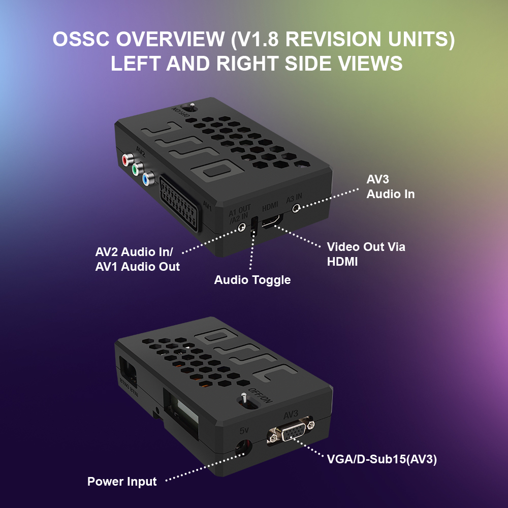 Bitfunx V1.8 OSSC HDMI Convert – Retro Gaming Play Zone Bewertung und Preis